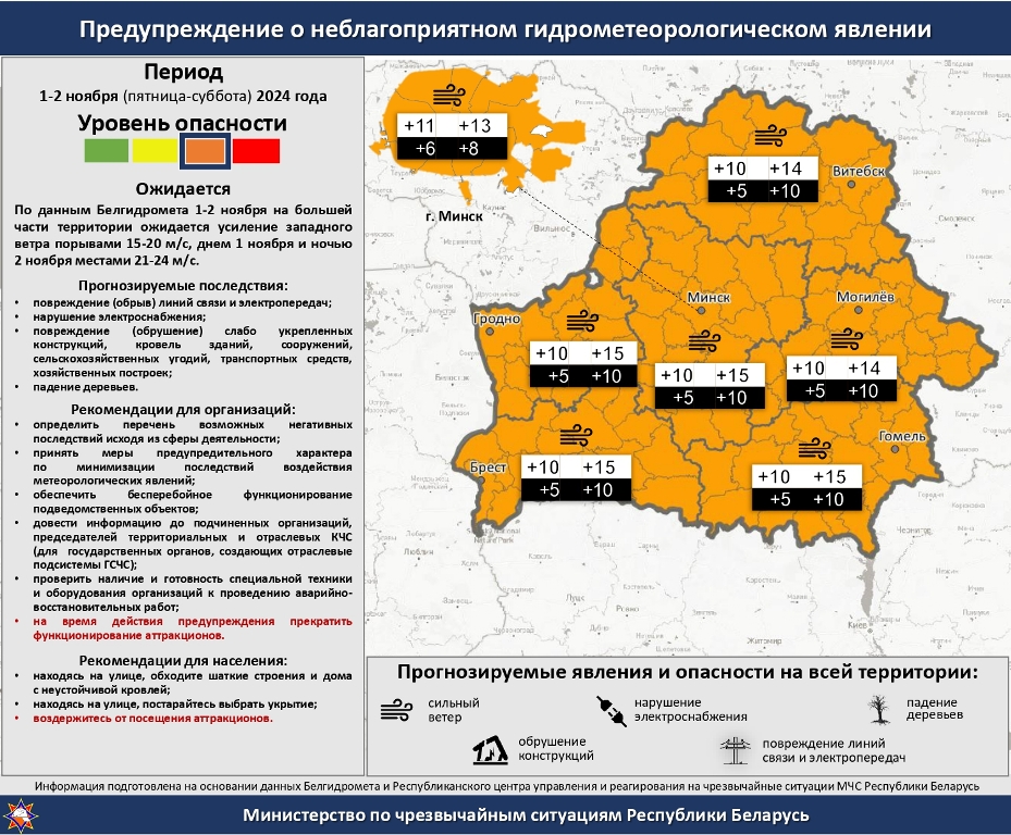 Предупреждение о неблагоприятных погодных явлениях